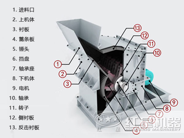 反擊高產細碎機內部結構